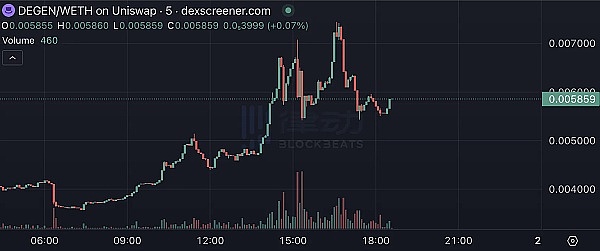 抓住财富机遇：深度解析Nostr Asset首个代币NOSTR的Fairmint
