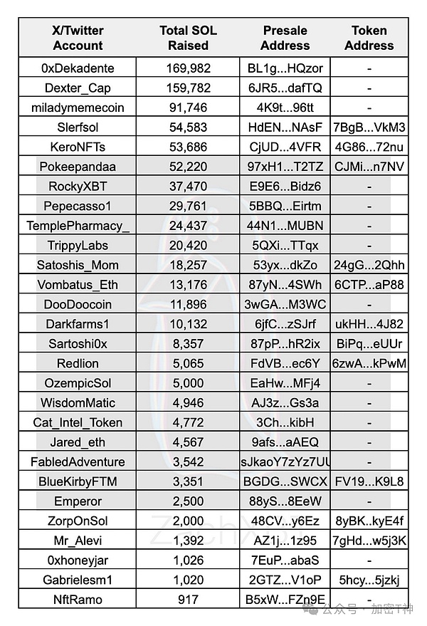 寒冬中逆势融资700万美元，这款Web3社交应用凭什么打动投资人?
