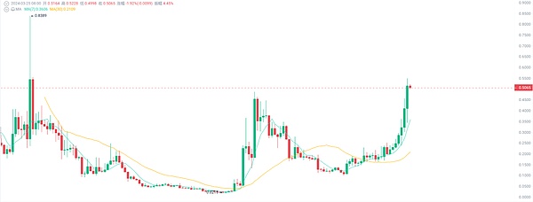 为何我总是买在山顶卖在谷底？老司机教你逆向思维