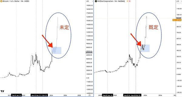 从纸上谈兵到真刀真枪：HTX DAO白皮书升级背后的深远考量