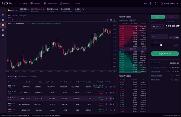 深夜币市观察：BTC/ETH震荡中的机会与陷阱
