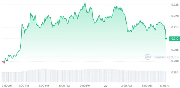 山寨币开始抢戏！ETH、SOL真要取代比特币了吗？