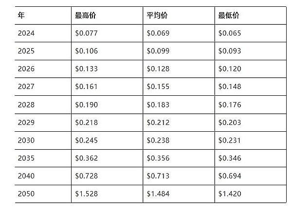 PEPE强势逆袭：一只青蛙如何在币圈掀起惊涛骇浪