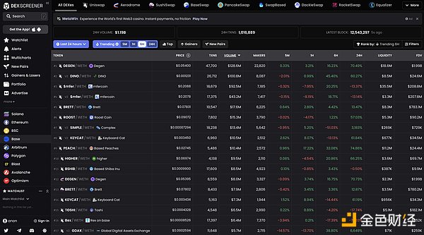 XRP触底反弹？3美元关口成为多空分水岭