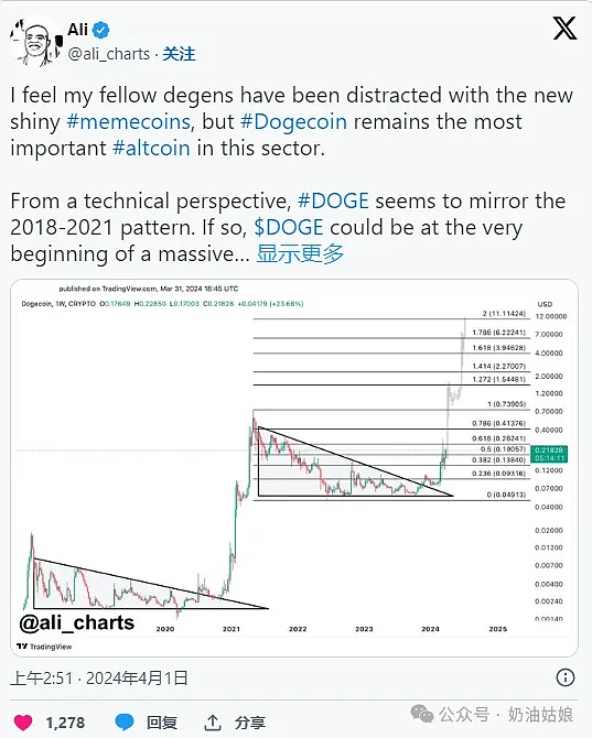 币圈狂欢夜！BTC多单暴赚700点，这波操作简直神了！