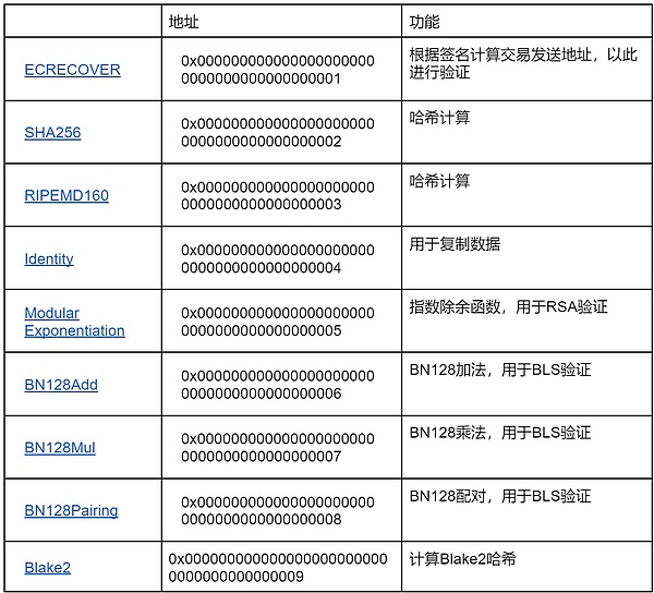 应用链：区块链可扩展性破局的关键拼图