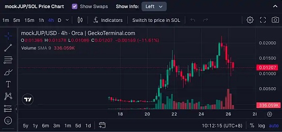 TRX王者归来：0.1美元关口即将被攻破？