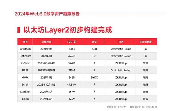 以太坊创新高，比特币蓄势待发：牛市真的要来了吗？