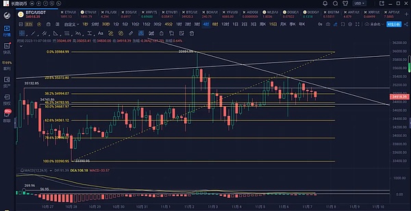 深夜币圈沉思录：10月5日BTC/ETH操作风向标