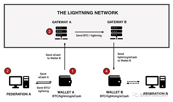 区块链新贵Bitsc震撼上线：一次公平透明的DeFi实验
