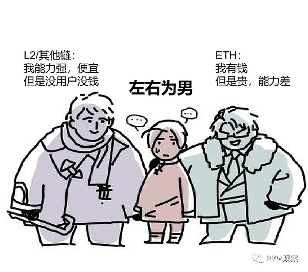 洪伟币圈视角：11月23日午间加密市场操作指南