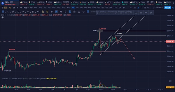 LPDfi：DeFi世界的新宠儿，你准备好了吗？
