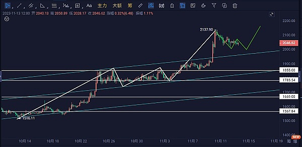 美联储研究员眼中的资产通账化革命：机遇与风险并存