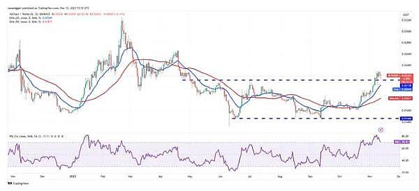 经济大咖谈BTC：不是货币替代品，却是动荡时代的避风港