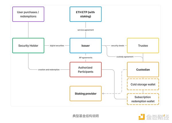 李隆：11.23主流币行情深度剖析 - 当市场开始磨人，我们该何去何从？