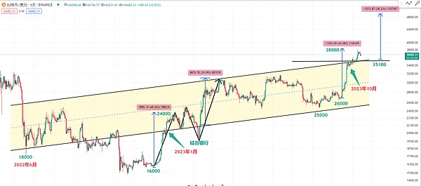Mesh获2.2亿融资：Web3金融入口争夺战的新玩家