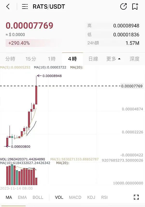 FIL或将成为下一轮加密牛市的黑马