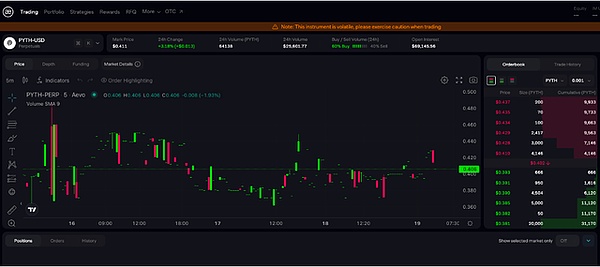 Maple Finance的RWA突围战：TVL暴涨背后的机遇与挑战
