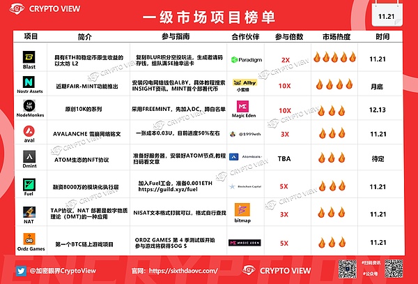 币圈生存指南：如何安全合规地玩转数字货币？