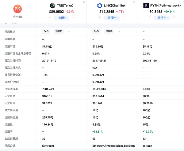 XRP触底反弹在即？93天熊市或将终结