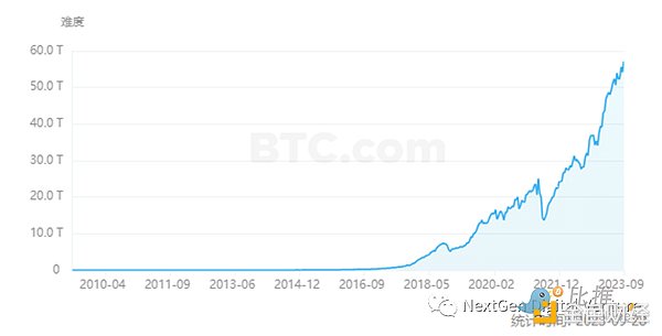 狗狗币的兄弟要起飞？Robinhood疯狂扫货35万亿SHIB引发市场震动