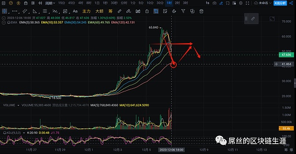 加密市场冰火两重天：比特币暴跌背后的危与机