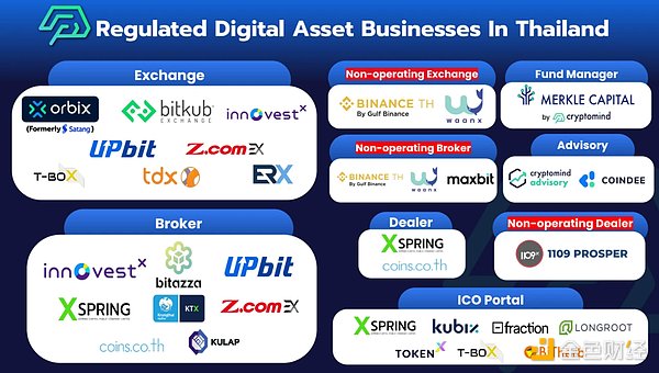 加密巨头的10亿骗局：Gemini、Genesis、DCG遭纽约检方重拳出击