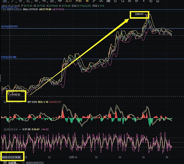 U本位永续合约：数字金融时代的永动机？