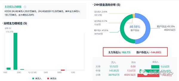 Solana上的RWA生态：一场金融革命的悄然兴起