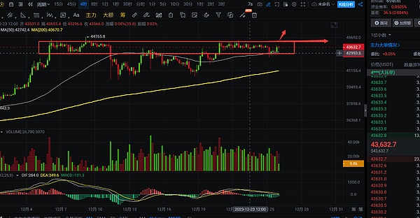 MOBOX：当游戏遇上金融，一场颠覆性的冒险正在上演
