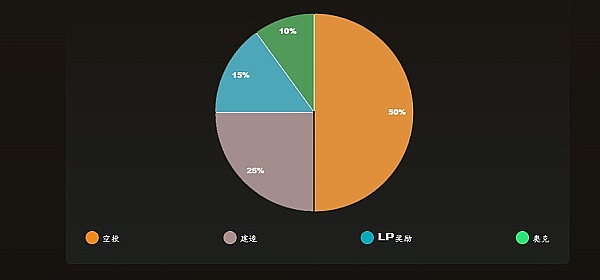 解密比特币财富密码：一个真实投资者的滚仓心得