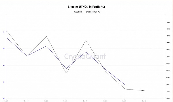 ChainLink即将突破10美元？深度解析背后驱动力