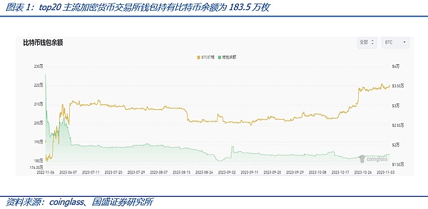 加密市场风云录：2023年9月14日晨间观察