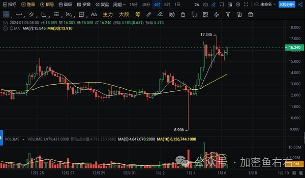 当我们在加密市场等鱼咽气时，究竟在等什么？