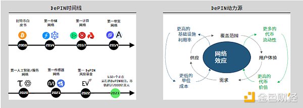 北美加密市场全景：机构主导的巨轮与稳定币的退潮