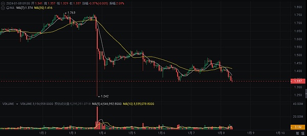 新加坡惊天洗钱案：虚拟货币背后的黑色产业链