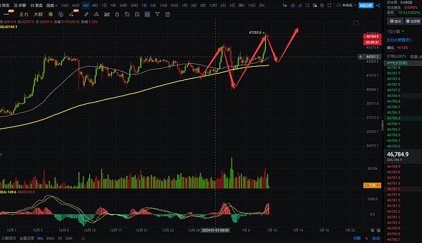 比特币SV异军突起：ETF预期下的百倍奇迹？