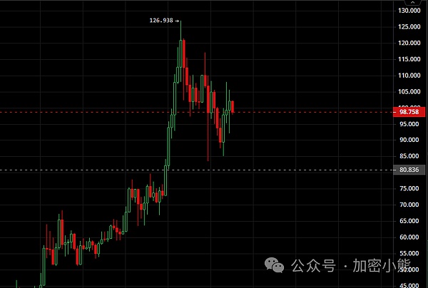 别只盯着XRP！资深投资人更看好这两个潜力币种