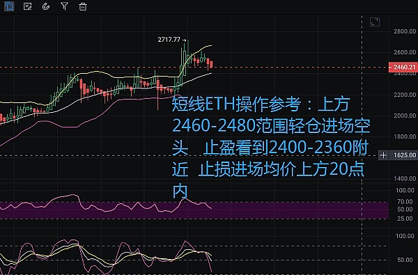 市场迎来强势突破，回踩即是进场良机