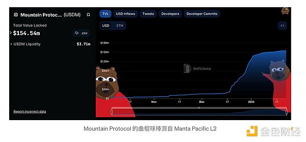 Friend Tech 的狂野之旅：一场由投机、创新与危机交织的社交实验
