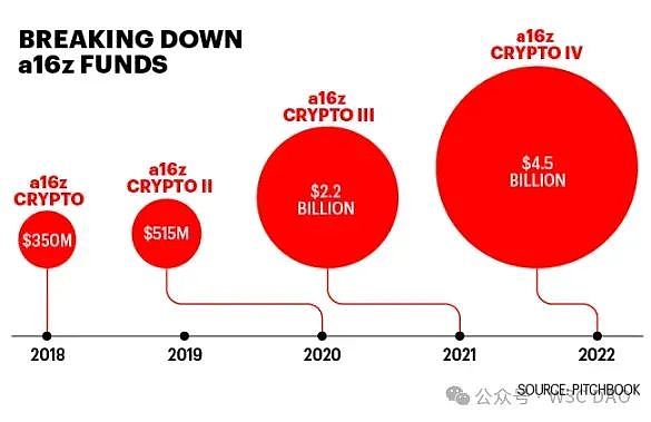 加密市场的十月惊喜：牛市真的要来了吗？