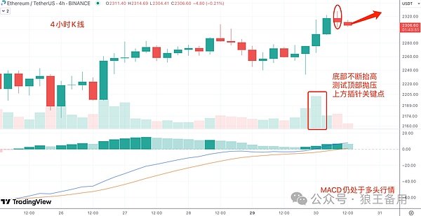 数字货币市场风云变幻：8月6日BTC/ETH关键点位的操作智慧