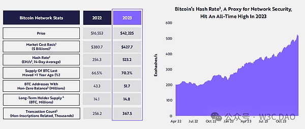 巴以冲突升级，比特币为何一反常态未随黄金起舞？