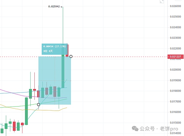 波场TRON迎来里程碑时刻：1.9亿账户背后的故事