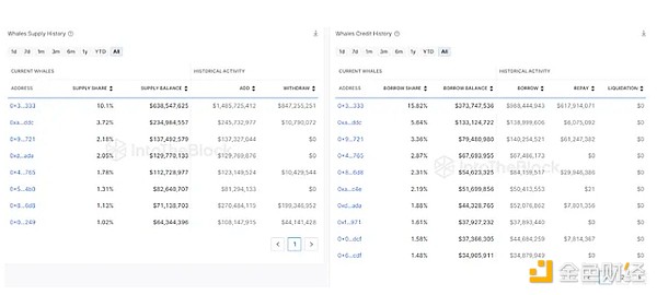 一位老韭菜眼中的Token2049：亚洲加密市场的冰与火之歌