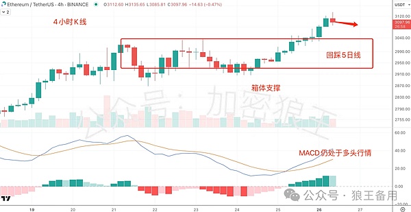 以太坊1800多单完美收官！30点利润轻松到手