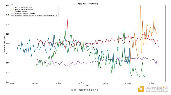 完美收官！500点BTC和40点ETH盈利到手