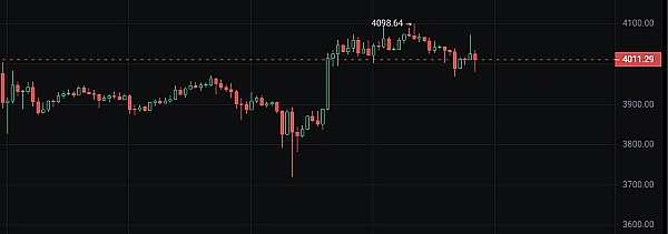 加密货币交易所Bullish上演疯狂星期四，泰尔押宝又赢了？