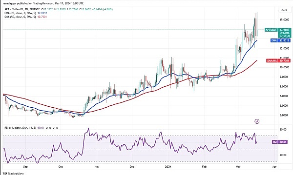 深夜币圈观察：BTC与ETH的关键节点来了，我的操盘心得