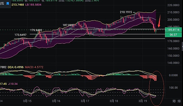 区块链江湖：两大门派瓜分88%收益，小玩家们还有戏吗？
